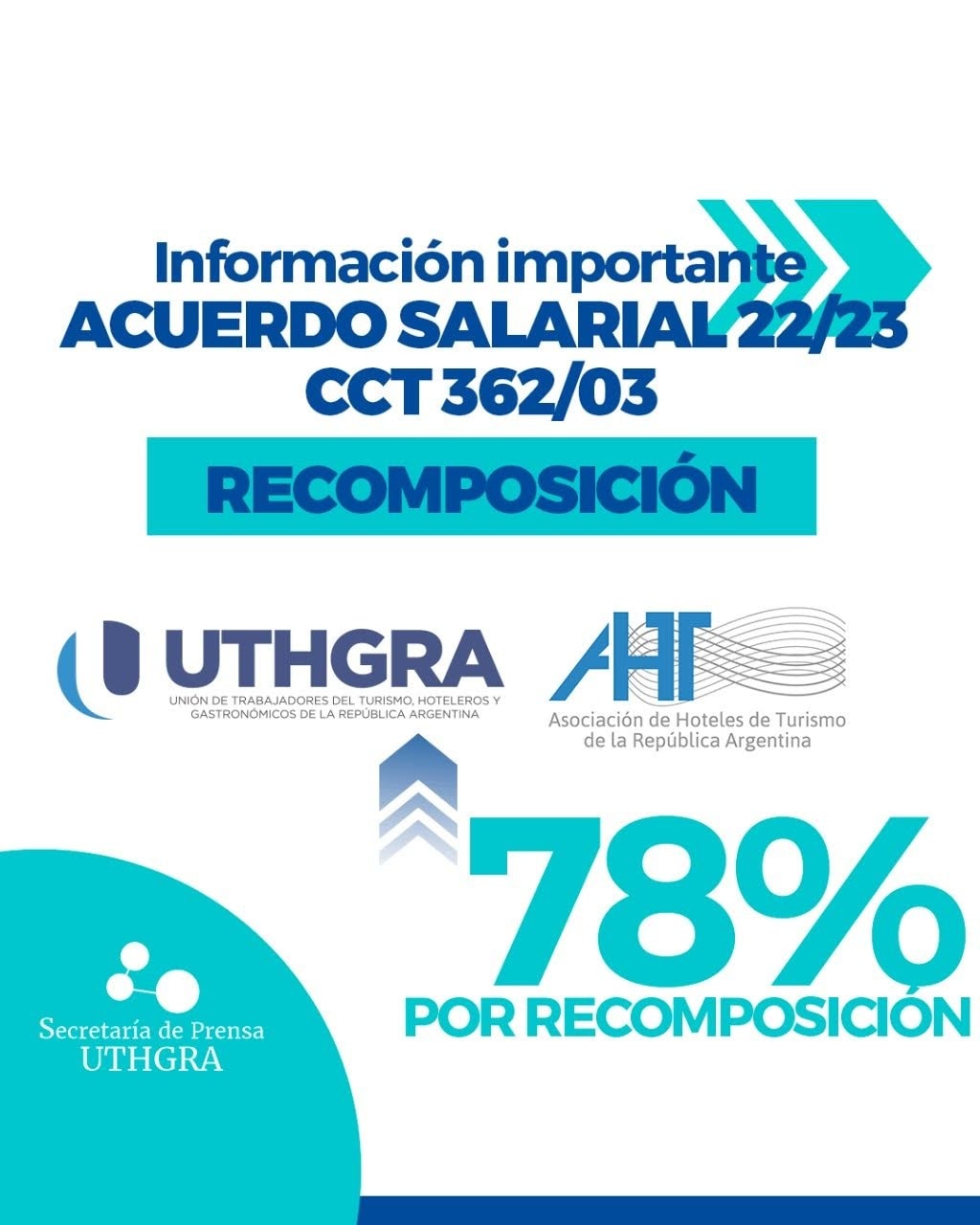 ACUERDO SALARIAL 22/23 CCT 362/03